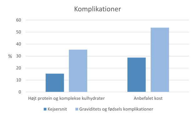 Illustration af komplikationer