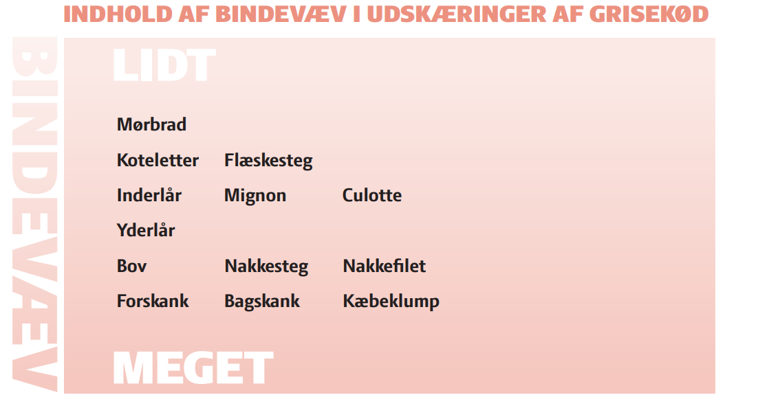 Indhold af bindevæv