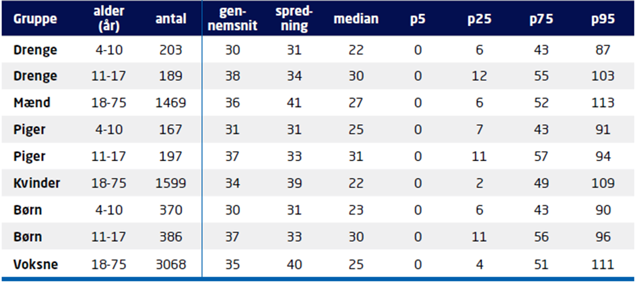 Et billede, der indeholder tekst, skærmbillede, nummer/tal, Font/skrifttype
AI-genereret indhold kan være ukorrekt.