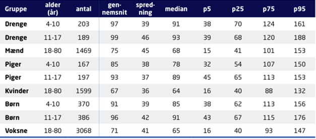 Et billede, der indeholder tekst, skærmbillede, nummer/tal, Font/skrifttype

AI-genereret indhold kan være ukorrekt.