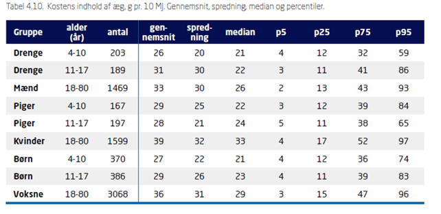 Et billede, der indeholder tekst, skærmbillede, nummer/tal, Font/skrifttype

AI-genereret indhold kan være ukorrekt.