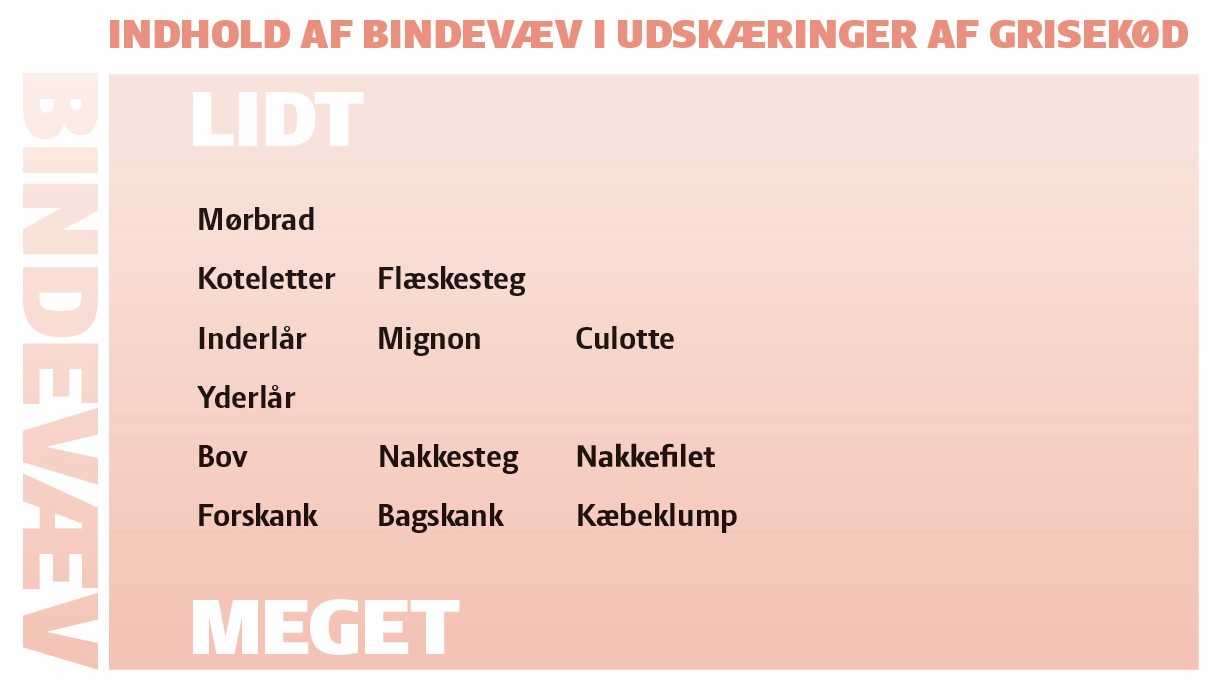 Beskåret