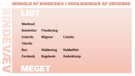 Beskåret
