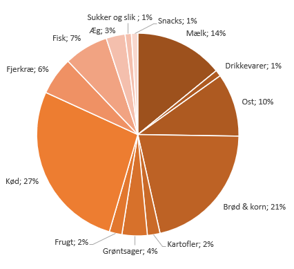 Et billede, der indeholder tekst, skærmbillede, diagram, cirkel

Automatisk genereret beskrivelse