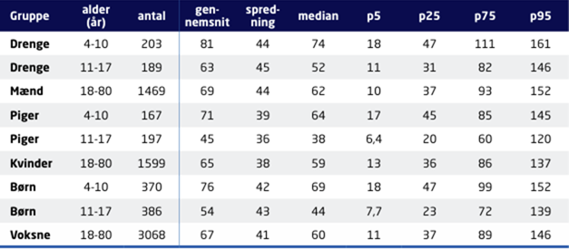 Et billede, der indeholder tekst, skærmbillede, nummer/tal, Font/skrifttype

AI-genereret indhold kan være ukorrekt.