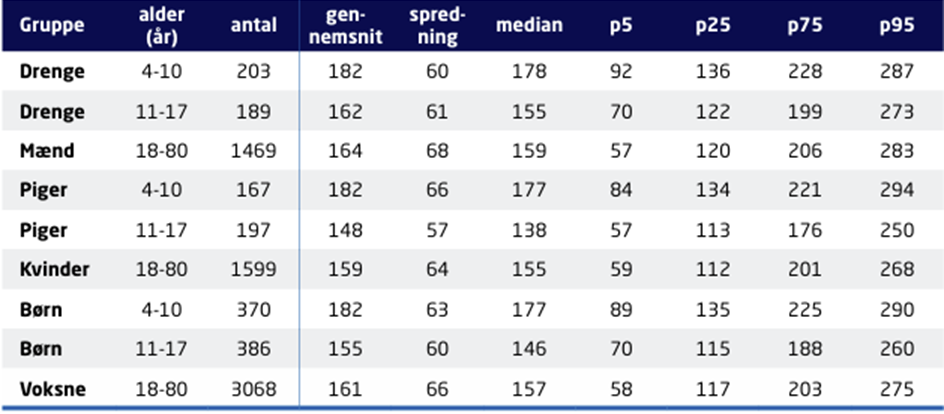 Et billede, der indeholder tekst, skærmbillede, nummer/tal, Font/skrifttype

AI-genereret indhold kan være ukorrekt.