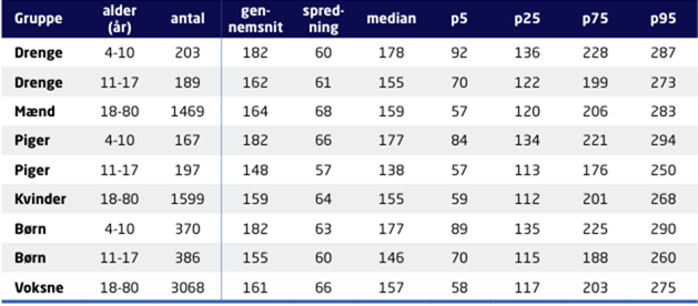 Et billede, der indeholder tekst, skærmbillede, nummer/tal, Font/skrifttype

AI-genereret indhold kan være ukorrekt.
